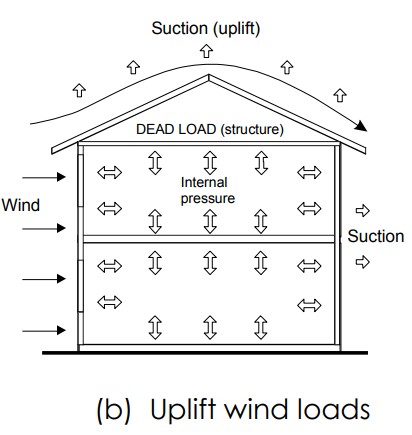 Roof Uplift - Ambrose Construct Group