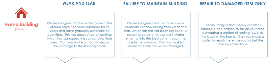 Pd Insurance Sample Insurance PDS - Did you read it? - Ambrose Construct Group